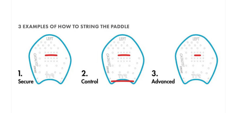 TYR- CATALYST STROKE TRAINING PADDLES image 1