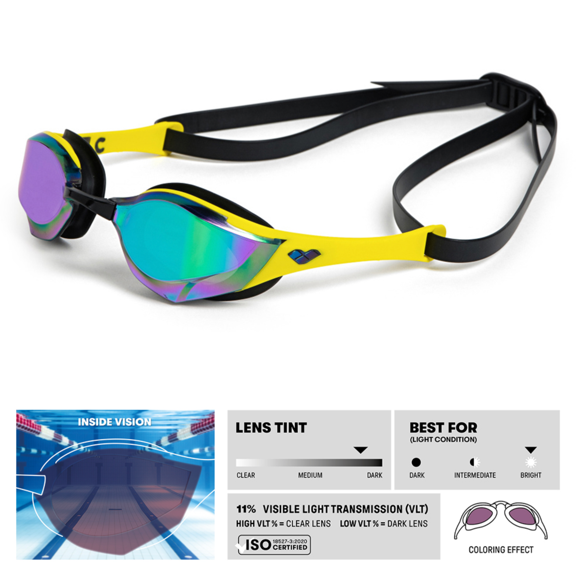Arena - Cobra Edge Swipe Mirror Goggles - Emerald-yellow-black