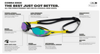 Arena - Cobra Edge Swipe Mirror Goggles - Emerald-yellow-black