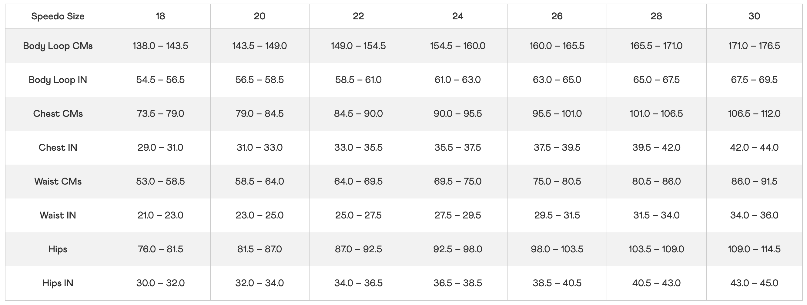 Speedo - NEW Women's Fastskin LZR Ignite Kneeskin - Blue