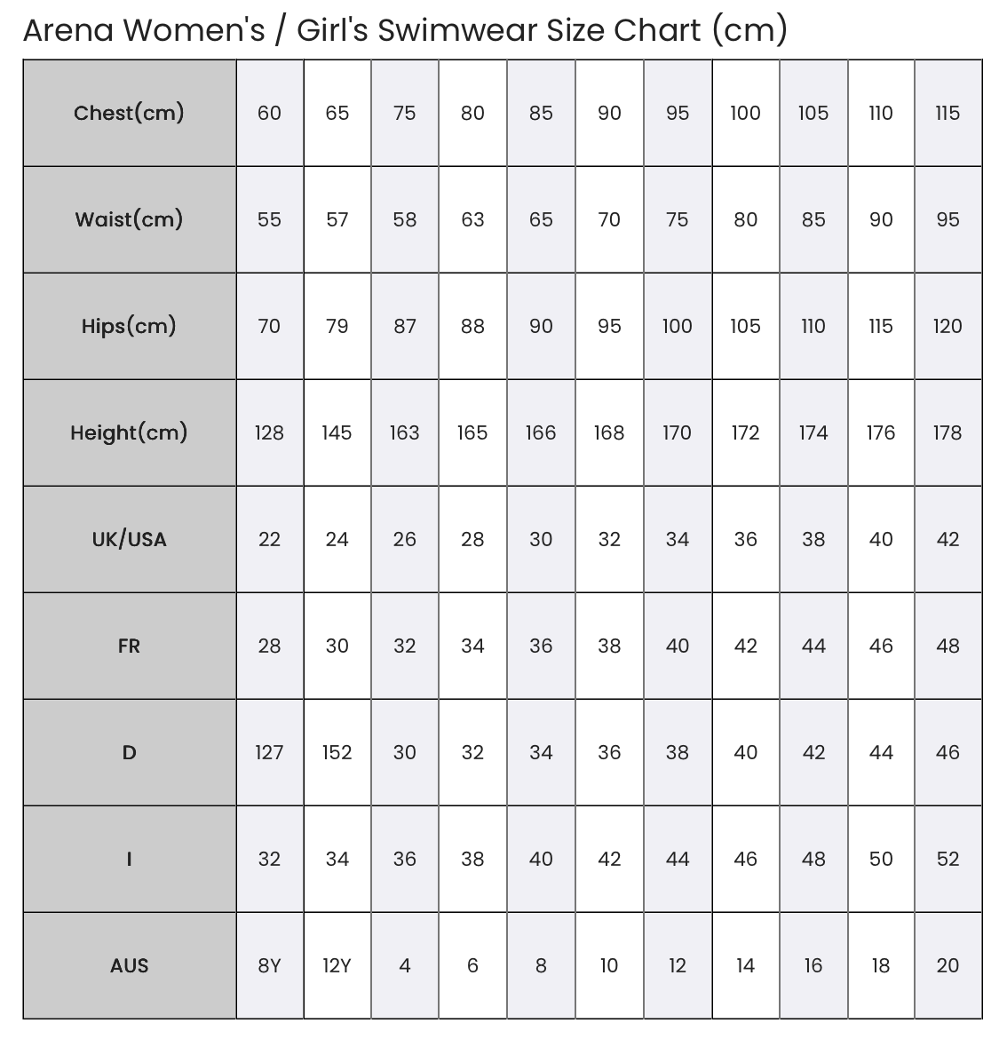 Arena - WOMENS TECH MULTI BACK SWIMSUIT - Water/Navy