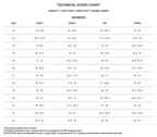 TYR Womens Venzo Infrared Openback Kneeskin - Fire
